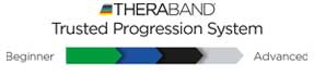 Theraband Progression System